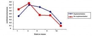 Grafico 2