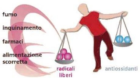 radicali liberi